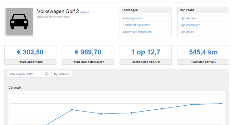 Inzicht in autokosten op het CarSTATS dashboard. Overzicht van autokosten op het dashboard