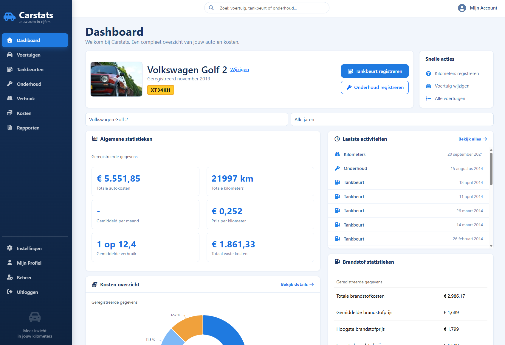Carstats dashboard